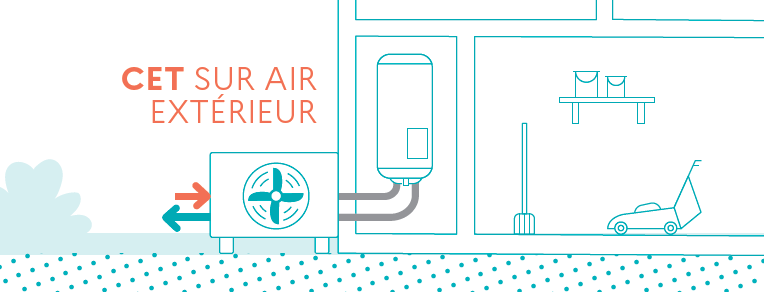 hauffe_eau_thermodynamique_air_exterieur