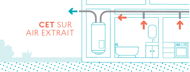 chauffe_eau_thermodynamique_air_extrait