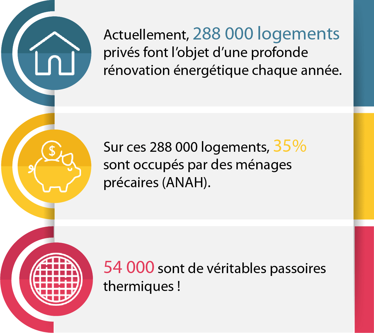 Infographie rénovation énergétique