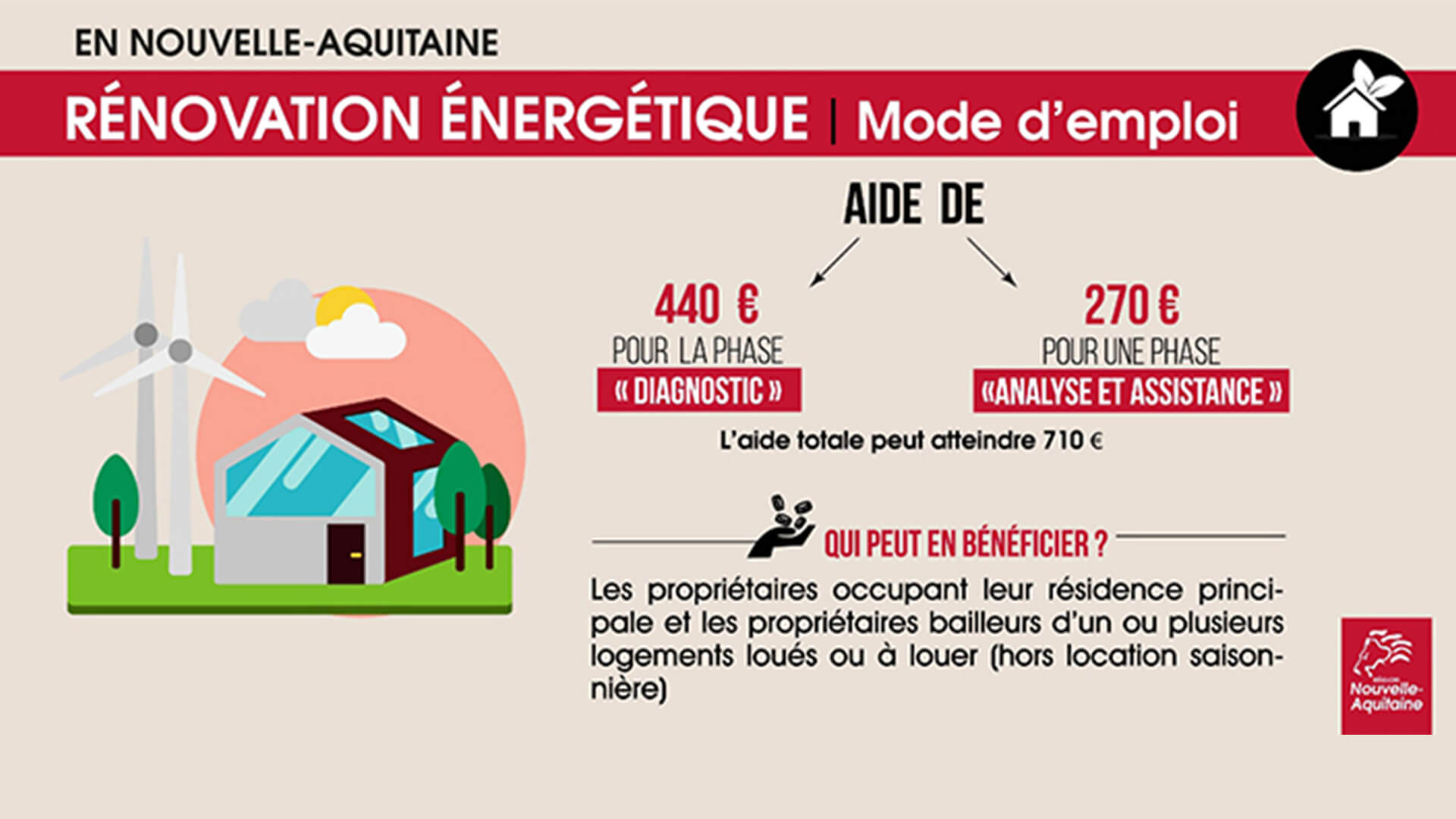 Nouvelle-Aquitaine : enveloppe d’1 million € pour la rénovation énergétique