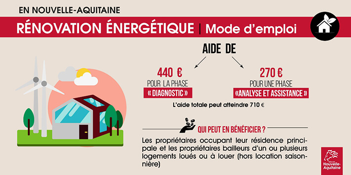 Nouvelle Aquitaine aide rénovation énergétique