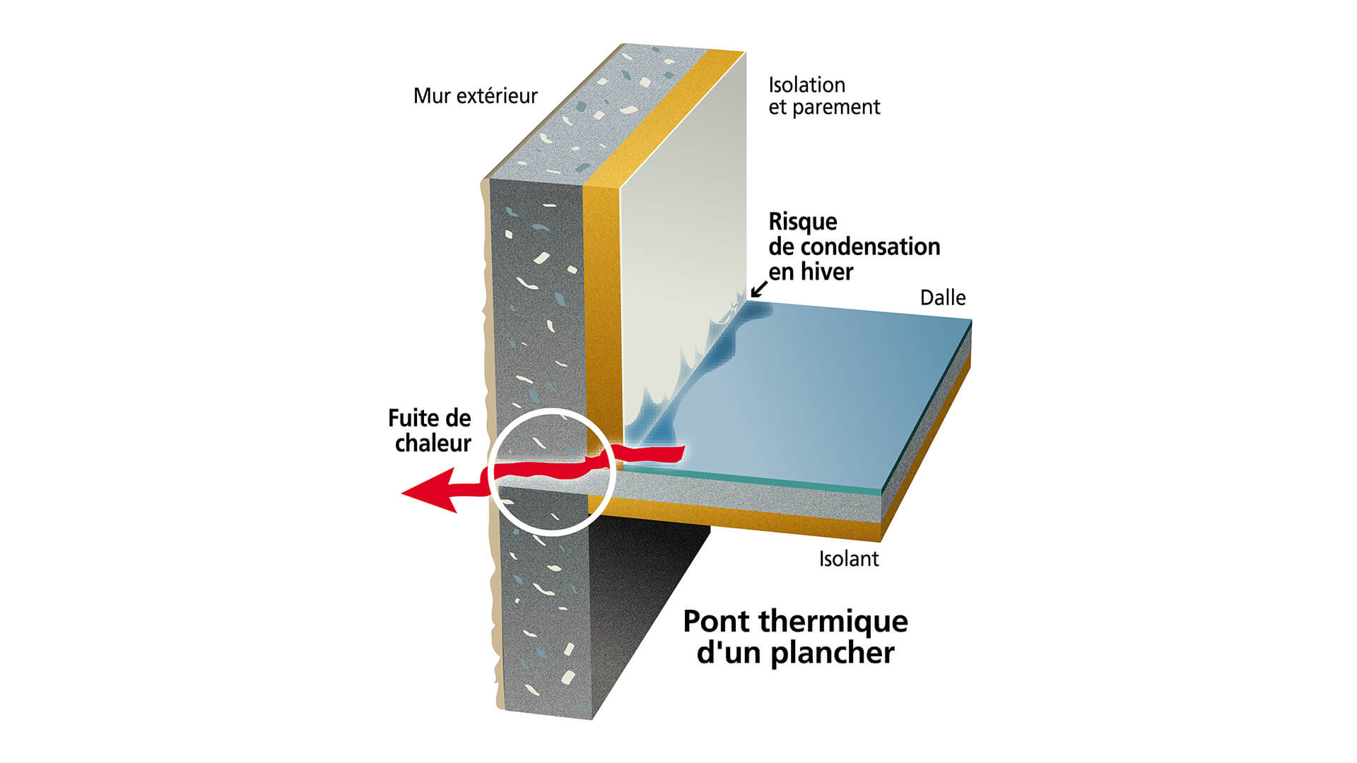 Isolation thermique murs par l'intérieur (ITI) : nos conseils - ENGIE