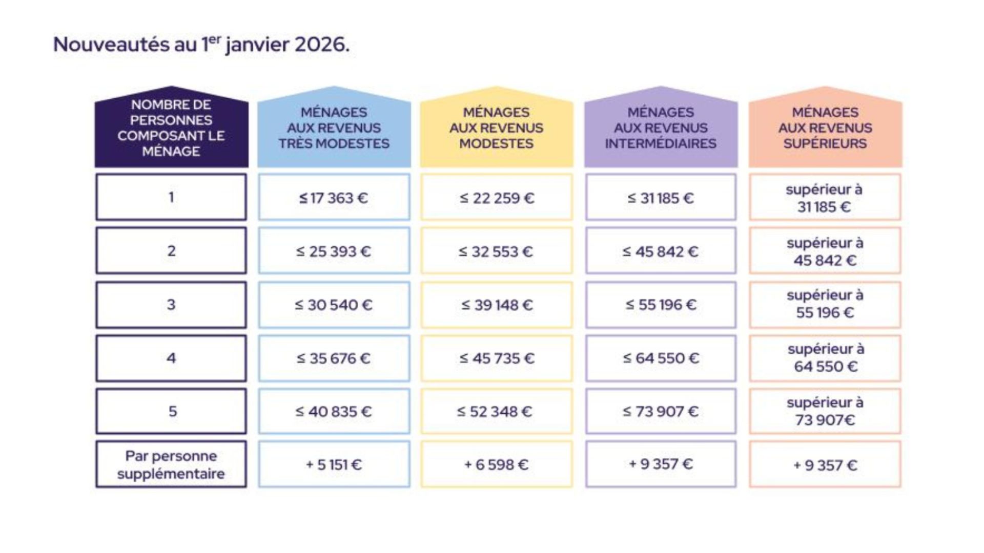ressources hors ile de france
