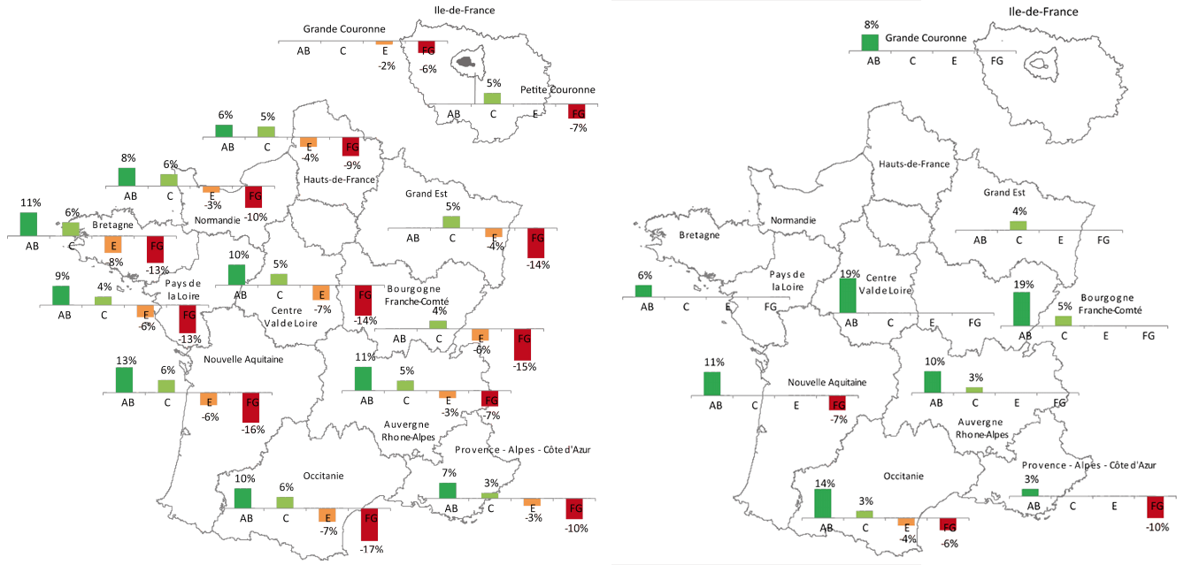 Valeur verte France